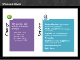 • 35% based on GLD
website selling price
• Example
- Retail Price: ¥1000
- GLS Price: ¥500
- Sale qty: 10 pcs
- GLS Margin: ¥ 1750
- Pay to Vendor: ¥3250

Service

Charge

Charges & Service

• Content Product : event banners,
product shots, description

• Traffic acquisitions : SEO, bloggers,
social media

• Logistics : QC, Storage Packaging,
Shipping to Consumers, outbound

• Newsletter
• Customer Service Support : Call
centre, online chat, Q&A

• Activation Program
• Sales Report

 