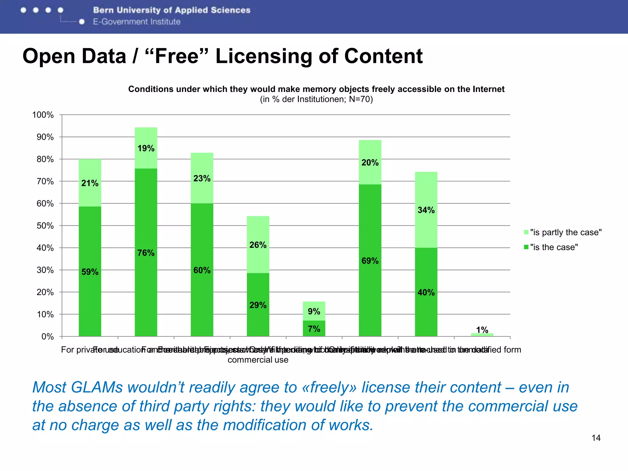 Open Data / “Free” Licensing of Content
                        Conditions under which they would make memory objects freely accessible on the Internet
                                                      (in % der Institutionen; N=70)
100%

 90%
                          19%
 80%                                                                                20%

 70%                                     23%
            21%

 60%
                                                                                                   34%
 50%
                                                                                                                                 "is partly the case"
 40%                                                   26%                                                                       "is the case"
                          76%
                                                                                    69%
 30%        59%                          60%

 20%                                                                                               40%
                                                       29%
 10%                                                                  9%

                                                                      7%                                          1%
 0%
       For private use
                For education and research For users who are the name to commercially exploit them
                            For charitable projects, suchOnly if intending of the institution remains attached to the data
                                For charitable projects as Wikipedia, whichOnly if the work will be re-used in unmodified form
                                                                                also permit
                                                   commercial use


Most GLAMs wouldn’t readily agree to «freely» license their content – even in
the absence of third party rights: they would like to prevent the commercial use
at no charge as well as the modification of works.
                                                                                                                                                  14
 