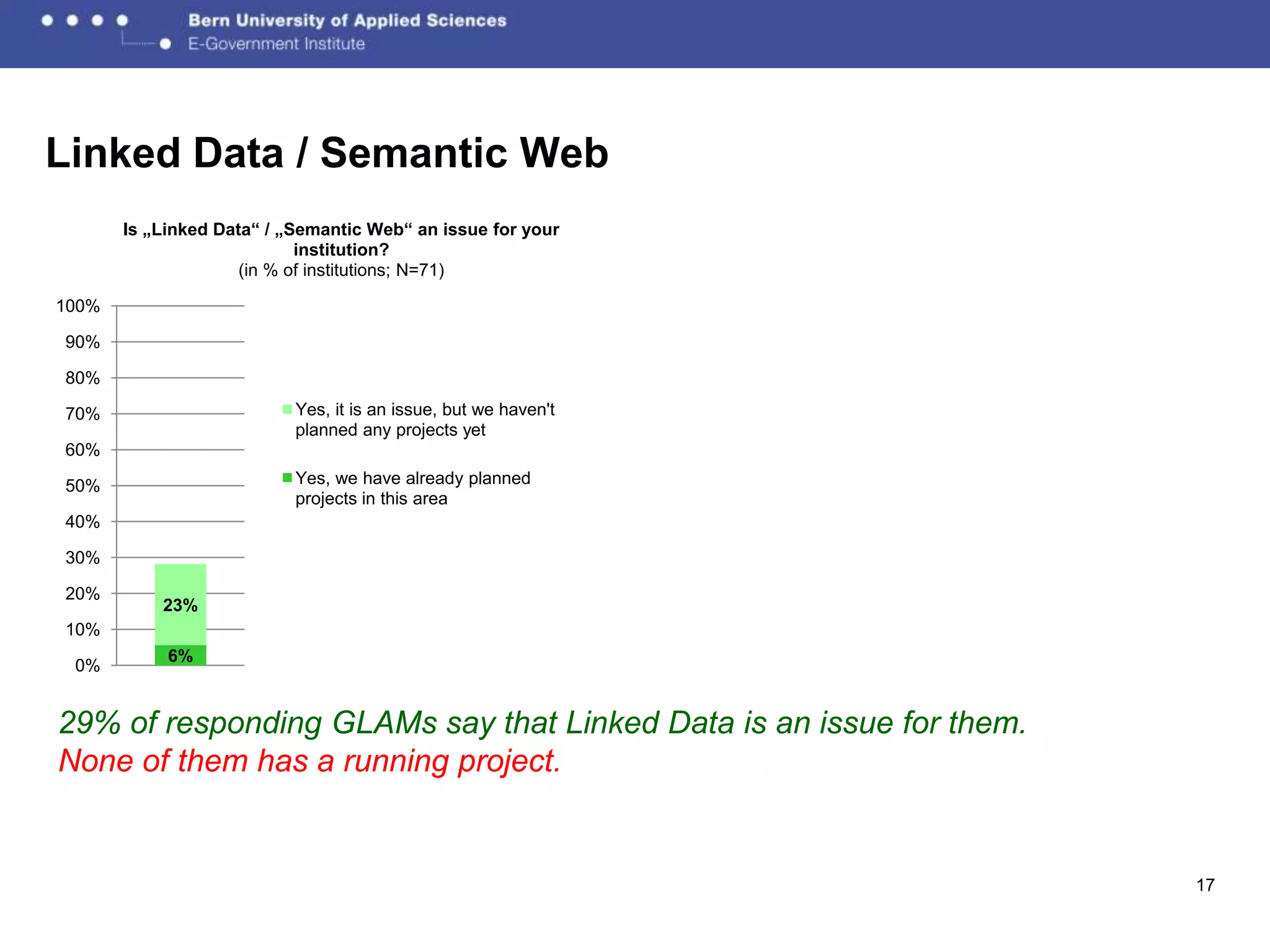 Linked Data / Semantic Web
       Is „Linked Data“ / „Semantic Web“ an issue for your
                            institution?
                     (in % of institutions; N=71)

100%

90%

80%

70%                        Yes, it is an issue, but we haven't
                           planned any projects yet
60%

50%                        Yes, we have already planned
                           projects in this area
40%

30%

20%
           23%
10%
            6%
 0%


29% of responding GLAMs say that Linked Data is an issue for them.
None of them has a running project.


                                                                     17
 