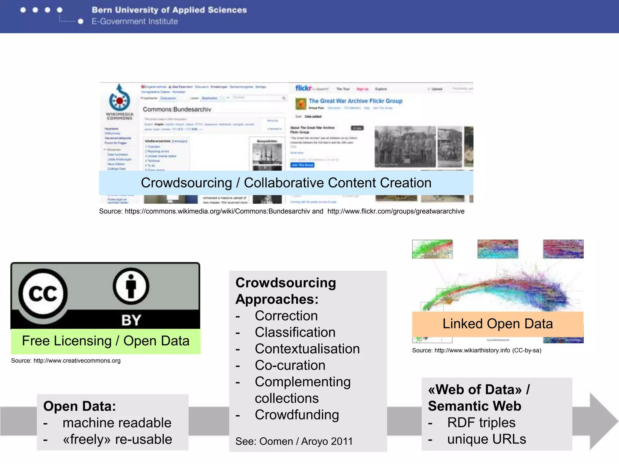 Crowdsourcing / Collaborative Content Creation
                              Source: https://commons.wikimedia.org/wiki/Commons:Bundesarchiv and http://www.flickr.com/groups/greatwararchive




                                                                       Crowdsourcing
                                                                       Approaches:
                                                                       - Correction
                                                                                                                                        Linked Open Data
                                                                       - Classification
   Free Licensing / Open Data
                                                                       - Contextualisation                                   Source: http://www.wikiarthistory.info (CC-by-sa)
Source: http://www.creativecommons.org
                                                                       - Co-curation
                                                                       - Complementing
                                                                                                                                  «Web of Data» /
                                                                         collections
           Open Data:                                                                                                             Semantic Web
                                                                       - Crowdfunding
           - machine readable                                                                                                     - RDF triples
                                                                                                                                                                                 4
           - «freely» re-usable                                        See: Oomen / Aroyo 2011                                    - unique URLs
 