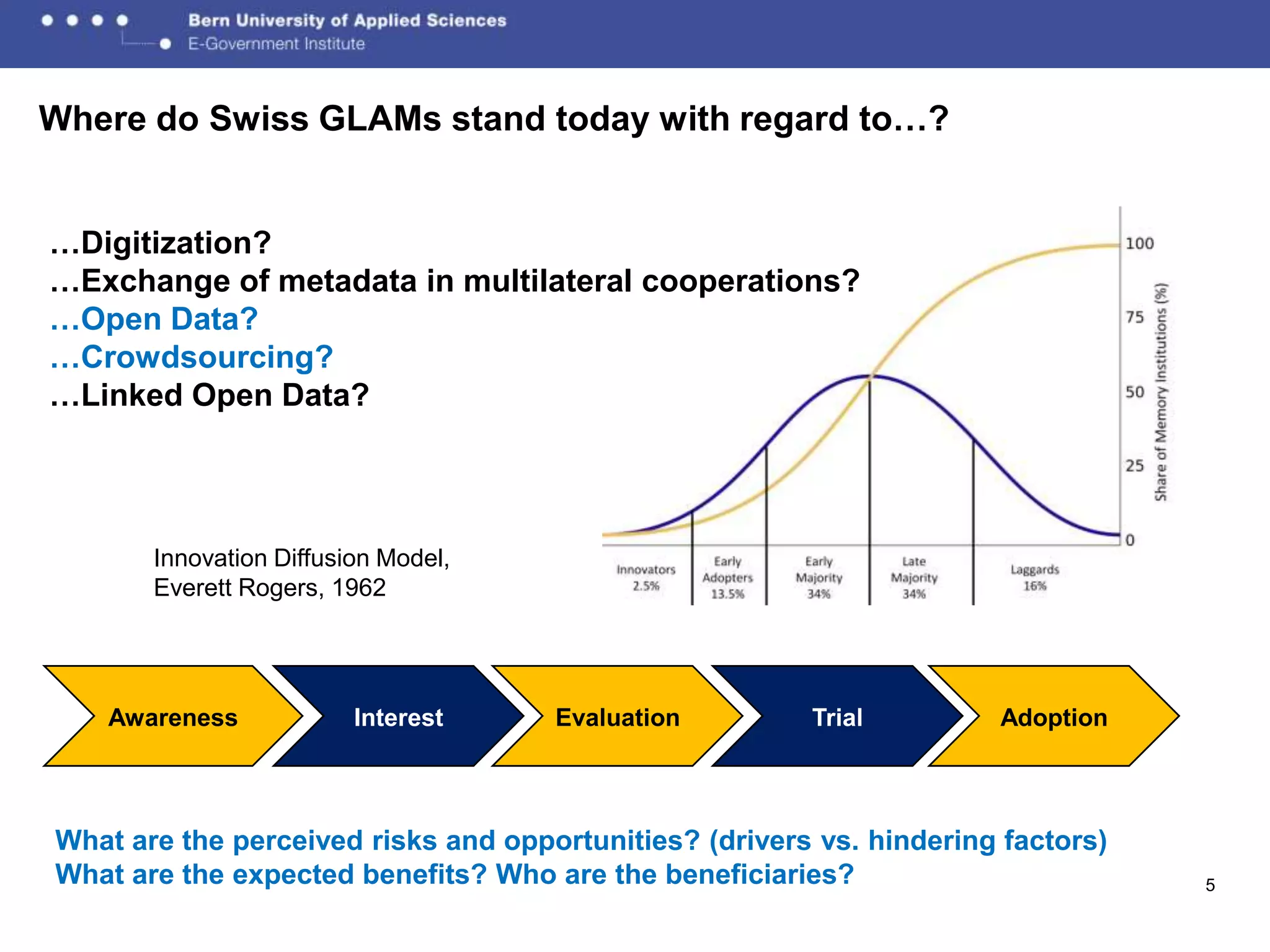 Where do Swiss GLAMs stand today with regard to…?


…Digitization?
…Exchange of metadata in multilateral cooperations?
…Open Data?
…Crowdsourcing?
…Linked Open Data?




       Innovation Diffusion Model,
       Everett Rogers, 1962




   Awareness             Interest    Evaluation         Trial         Adoption




What are the perceived risks and opportunities? (drivers vs. hindering factors)
What are the expected benefits? Who are the beneficiaries?                        5
 
