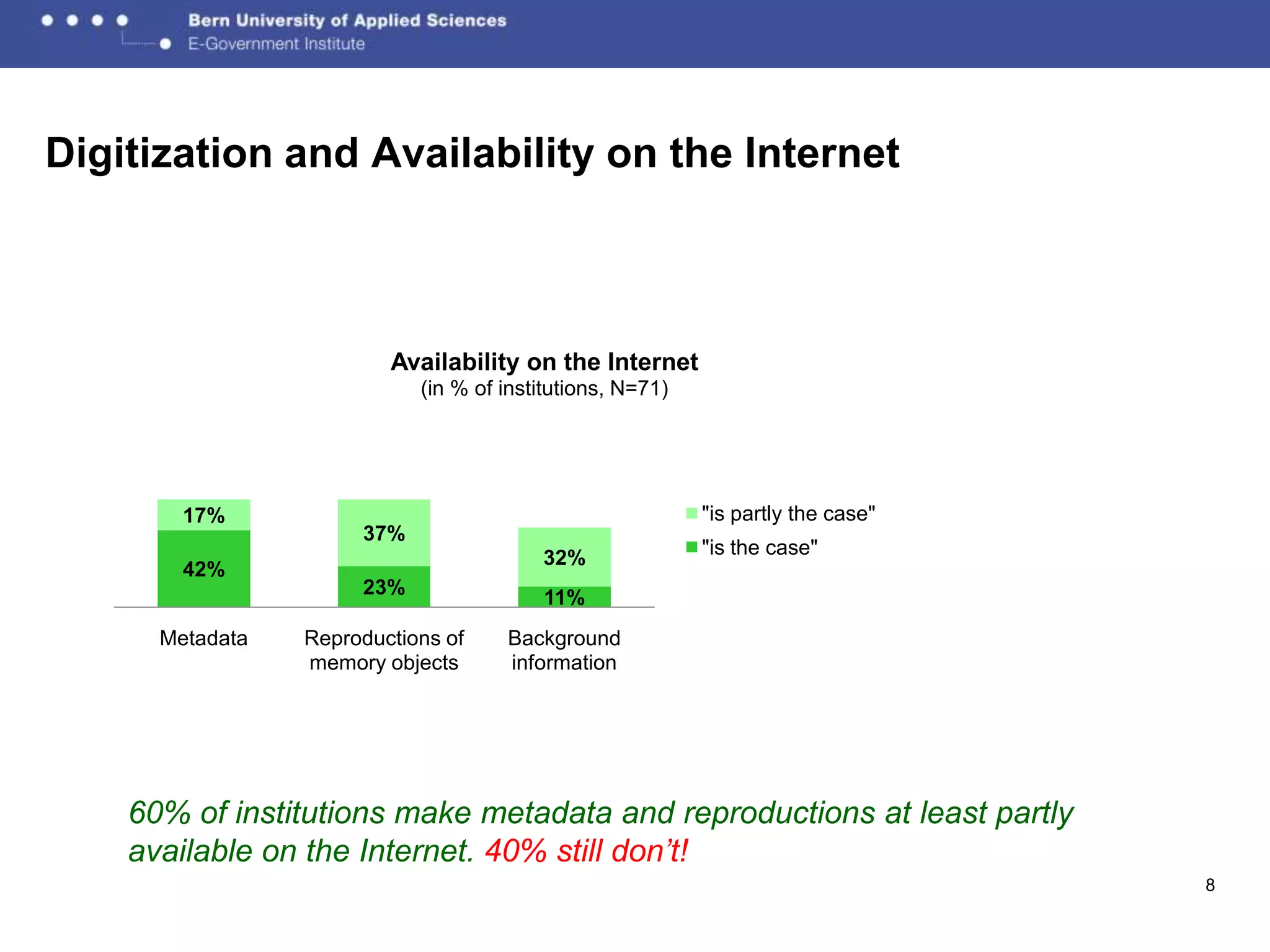 Digitization and Availability on the Internet



                         Availability on the Internet
                            (in % of institutions, N=71)




        17%                                                "is partly the case"
                      37%
                                         32%               "is the case"
        42%
                      23%                11%
      Metadata   Reproductions of    Background
                 memory objects      information




    60% of institutions make metadata and reproductions at least partly
    available on the Internet. 40% still don’t!
                                                                                  8
 