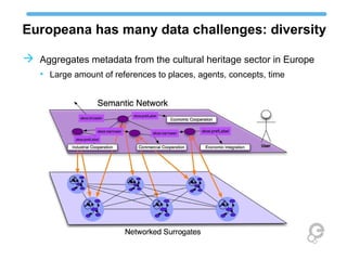 Europeana has many data challenges: diversity
 Aggregates metadata from the cultural heritage sector in Europe
• Large amount of references to places, agents, concepts, time
 