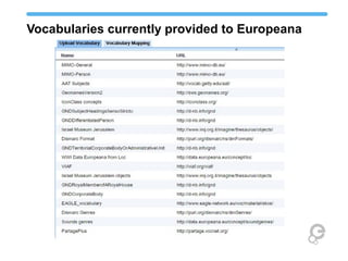 Vocabularies currently provided to Europeana
 