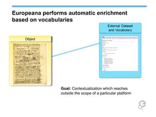 Europeana performs automatic enrichment
based on vocabularies
Goal: Contextualization which reaches
outside the scope of a particular platform
ObjectObject
 