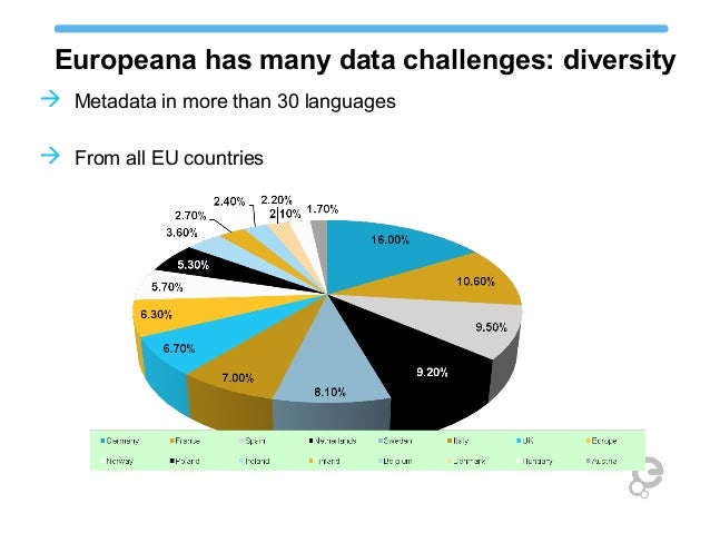Eu biodiversity strategy wiki
