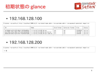 初期状態の glance

   ●    192.168.128.100
$ glance --os-auth-url http://localhost:5000/v2.0 --os-tenant-name admin --os-username admin --os-password openstack image-list

+--------------------------------------+---------------------------------+-------------+------------------+----------+--------+
| ID                                   | Name                            | Disk Format | Container Format | Size     | Status |
+--------------------------------------+---------------------------------+-------------+------------------+----------+--------+
| de150d8d-eb33-45f9-88a6-142228b902ba | cirros-0.3.0-x86_64-uec         | ami         | ami              | 25165824 | active |
| bcaf789e-df5e-4862-b77b-d6cc8e63d33b | cirros-0.3.0-x86_64-uec-kernel | aki          | aki              | 4731440 | active |
| 0db62cb0-d592-4a24-8fdf-45a44a6f9298 | cirros-0.3.0-x86_64-uec-ramdisk | ari         | ari              | 2254249 | active |
+--------------------------------------+---------------------------------+-------------+------------------+----------+--------+




   ●    192.168.128.200
$ glance --os-auth-url http://localhost:5000/v2.0 --os-tenant-name admin --os-username admin --os-password openstack image-list

→ 空




                                                                                                                                  8
 