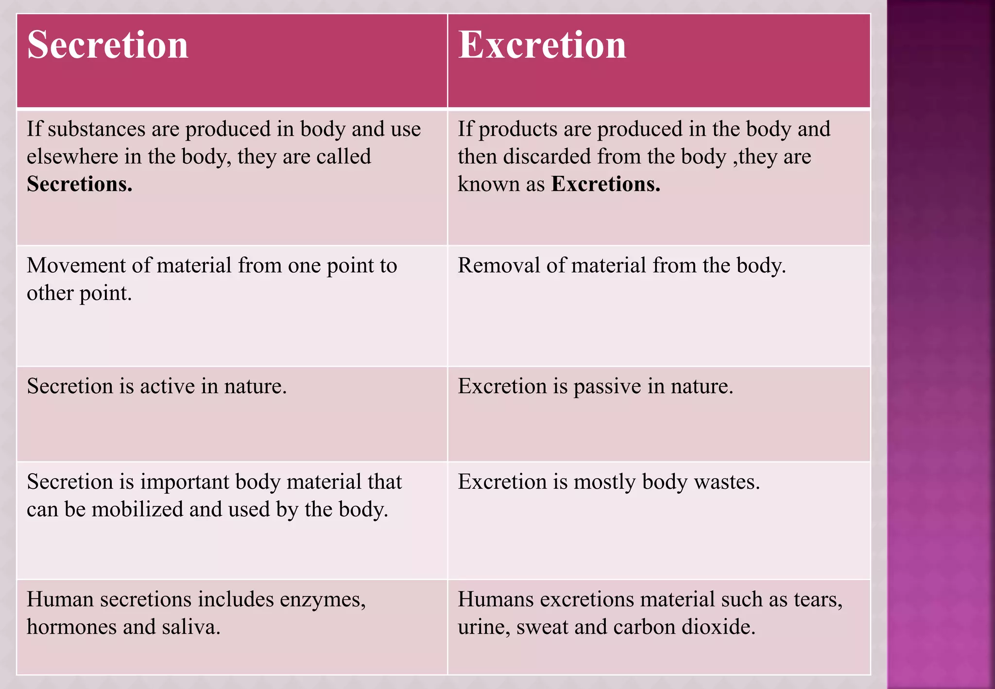 glands-and-its-types-pptx