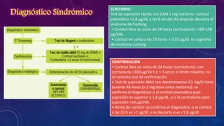Diagnóstico Sindrómico

SCREENING:
Test de supresión rápida con DXM 1 mg nocturno: cortisol
plasmático <1,8 µg/dL a las 8 am del día después descarta el
síndrome de Cushing.
• Cortisol libre en orina de 24 horas (cortisoluria) >100-150
µg/24h.
• Cortisol en saliva a las 23 horas > 0.33 µg/dl es sugestivo
de síndrome cushing

CONFIRMACIÓN
• Cortisol libre en orina de 24 horas (cortisoluria): con
cortisoluria >300 µg/24 h o > 3 veces el límite máximo, no
se necesita test de confirmación.
• Test de supresión débil con dexametasona 0,5 mg/6 horas
durante 48 horas (o 2 mg dosis única nocturna): se
confirma el diagnóstico si el cortisol plasmático postsupresión es superior a 1,8 µg/dL, o si la cortisoluria postsupresión >10 µg/24h.
• Ritmo de cortisol: se confirma el diagnóstico si el cortisol
a las 23 h es >7 µg/dl, y se descarta si es <1,8 µg/dl

 