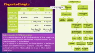 Diagnostico Etiológico
(ACTH ≥10 pg/mL

Determinación de ACTH plasmática
• En el caso de síndrome de ACTH-independiente, se debe buscar una
causa suprarrenal (adenoma, carcinoma o hiperplasia nodular), por
tanto realizaremos TC suprarrenales.
• En el caso de ACTH-dependiente, los valores de ACTH no diferencian
entre la producción hipofisaria y la ectópica (aunque los ectópicos
suelen presentar cifras más elevadas), por lo que se deben realizar
más pruebas

 