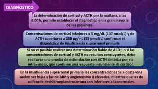 DIAGNOSTICO
La determinación de cortisol y ACTH por la mañana, a las
8:00 h, permite establecer el diagnóstico en la gran mayoría
de los pacientes.
Concentraciones de cortisol inferiores a 5 mg/dL (137 nmol/L) y de
ACTH superiores a 250 pg/mL (55 pmol/L) confirman el
diagnóstico de insuficiencia suprarrenal primaria
Si no es posible realizar una determinación fiable de ACTH, o si las
concentraciones de cortisol y ACTH no resultan concluyentes, debe
realizarse una prueba de estimulación con ACTH sintética por vía
intravenosa, que confirme una respuesta insuficiente de cortisol.
En la insuficiencia suprarrenal primaria las concentraciones de aldosterona
suelen ser bajas y las de ARP y angiotensina II elevadas, mientras que las de
sulfato de deshidroepiandrosterona son inferiores a las normales.

 