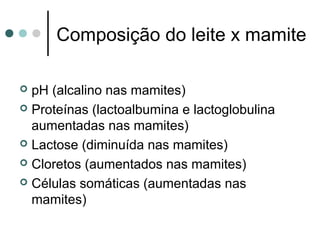 Composição do leite x mamite

 pH (alcalino nas mamites)
 Proteínas (lactoalbumina e lactoglobulina
  aumentadas nas mamites)
 Lactose (diminuída nas mamites)

 Cloretos (aumentados nas mamites)

 Células somáticas (aumentadas nas
  mamites)
 