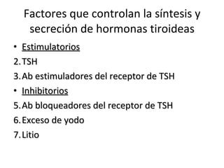Factores que controlan la síntesis y secreción de hormonas tiroideas Estimulatorios TSH Ab estimuladores del receptor de TSH Inhibitorios Ab bloqueadores del receptor de TSH Exceso de yodo Litio 