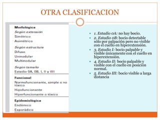 OTRA CLASIFICACION
 1. Estadio 0A: no hay bocio.
 2. Estadio 0B: bocio detectable
sólo por palpación pero no visible
con el cuello en hiperextensión.
 3. Estadio I: bocio palpable y
visible únicamente con el cuello en
hiperextensión.
 4. Estadio II: bocio palpable y
visible con el cuello en posición
normal.
 5. Estadio III: bocio visible a larga
distancia
 