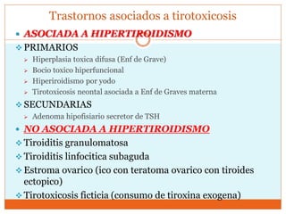 Trastornos asociados a tirotoxicosis
 ASOCIADA A HIPERTIROIDISMO
 PRIMARIOS
 Hiperplasia toxica difusa (Enf de Grave)
 Bocio toxico hiperfuncional
 Hiperiroidismo por yodo
 Tirotoxicosis neontal asociada a Enf de Graves materna
 SECUNDARIAS
 Adenoma hipofisiario secretor de TSH
 NO ASOCIADA A HIPERTIROIDISMO
 Tiroiditis granulomatosa
 Tiroiditis linfocitica subaguda
 Estroma ovarico (ico con teratoma ovarico con tiroides
ectopico)
 Tirotoxicosis ficticia (consumo de tiroxina exogena)
 