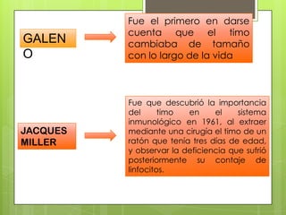 GALEN
O
Fue el primero en darse
cuenta que el timo
cambiaba de tamaño
con lo largo de la vida
JACQUES
MILLER
Fue que descubrió la importancia
del timo en el sistema
inmunológico en 1961, al extraer
mediante una cirugía el timo de un
ratón que tenía tres días de edad,
y observar la deficiencia que sufrió
posteriormente su contaje de
linfocitos.
 