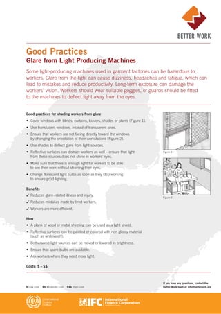 Good practices for shading workers from glare
• Cover windows with blinds, curtains, louvers, shades or plants (Figure 1).
• Use translucent windows, instead of transparent ones.
• Ensure that workers are not facing directly toward the windows
by changing the orientation of their workstations (Figure 2).
• Use shades to deflect glare from light sources.
• Reflective surfaces can distract workers as well – ensure that light
from these sources does not shine in workers’ eyes.
• Make sure that there is enough light for workers to be able
to see their work without straining their eyes.
• Change florescent light bulbs as soon as they stop working
to ensure good lighting.
Benefits
✓ Reduces glare-related illness and injury.
✓ Reduces mistakes made by tired workers.
✓ Workers are more efficient.
How
• A plank of wood or metal sheeting can be used as a light shield.
• Reflective surfaces can be painted or covered with non-glossy material
(such as whitewash).
• Bothersome light sources can be moved or lowered in brightness.
• Ensure that spare bulbs are available.
• Ask workers where they need more light.
Costs: $ – $$
Good Practices
Glare from Light Producing Machines
Some light-producing machines used in garment factories can be hazardous to
workers. Glare from the light can cause dizziness, headaches and fatigue, which can
lead to mistakes and reduce productivity. Long-term exposure can damage the
workers’ vision. Workers should wear suitable goggles, or guards should be fitted
to the machines to deflect light away from the eyes.
Figure 1
Figure 2
If you have any questions, contact the
Better Work team at info@betterwork.org$ Low cost $$ Moderate cost $$$ High cost
 