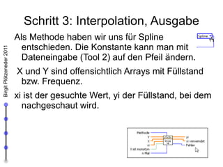 Dieser Befehl löst, wenn keine Mikrofone vorhanden sind, einen Fehler aus. Da wir ohnehin nur ein Glas haben (mit dem wir selbstverständlich am Ende testen), simulieren wir den Sound erst einmal. 