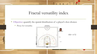 Fractal versatility index
• Objective: quantify the spatial distribution of a player’s shot choices
• Proxy for versatility
Made Shot
Missed Shot
2014-15 Shot Chart
Giannis Antetokounmpo
NDSL@Pitt
FD = 0.72
 