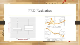 FBD Evaluation
FBD = 0.62, Made FG2
FBD = 1.33, Missed FG3
 