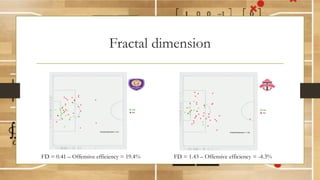Fractal dimension
Fractal Dimension = 0.4
Goal
Miss
Fractal Dimension = 1.42
Goal
Miss
FD = 0.41 – Offensive efficiency = 19.4% FD = 1.43 – Offensive efficiency = -4.3%
 