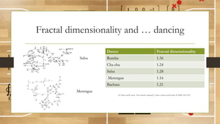 Fractal dimensionality and … dancing
Dance Fractal dimensionality
Rumba 1.36
Cha cha 1.24
Salsa 1.28
Merengue 1.16
Bachata 1.21
Salsa
Merengue
M. Tatlier and R. Suvak, “How fractal is dancing?”, Chaos, Solitons and Fractals 36 (2008) 1019-1027
 