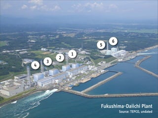 6
                5
            1
        2
    3
4




                Fukushima-Daiichi Plant
                        Source: TEPCO, undated
 