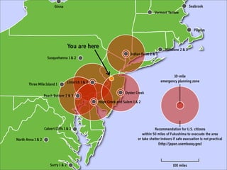 Ginna                                                                                   Seabrook
                                                                                         Vermont Yankee



                                                                                                                     Pilgrim



                                     You are here                                               Millstone 2 & 3
                                                                         Indian Point 2 & 3
                     Susquehanna 1 & 2



                                                                                                     10-mile
                                     Limerick 1 & 2                                           emergency planning zone
       Three Mile Island 1

                                                                      Oyster Creek
                   Peach Bottom 2 & 3
                                                      Hope Creek and Salem 1 & 2




                   Calvert Cliffs 1 & 2                                                  Recommendation for U.S. citizens
                                                                                 within 50 miles of Fukushima to evacuate the area
North Anna 1 & 2                                                              or take shelter indoors if safe evacuation is not practical
                                                                                            (http://japan.usembassy.gov)




                       Surry 1 & 2                                                                    100 miles
 