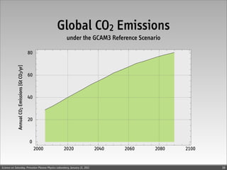 Global CO2 Emissions
                                                       under the GCAM3 Reference Scenario




                                                                             GCAM3 Reference Scenario




                                                                              GCAM3 Policy Scenario




Science on Saturday, Princeton Plasma Physics Laboratory, January 21, 2012                              39
 