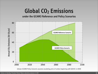 Global CO2 Emissions
                                          under the GCAM3 Reference and Policy Scenarios




                                                                                     GCAM3 Reference Scenario




                                                                                       GCAM3 Policy Scenario




                                (shown GCAM3 Policy Scenario assumes escalating price of carbon beginning with $20/tC in 2020)

Science on Saturday, Princeton Plasma Physics Laboratory, January 21, 2012                                                       40
 