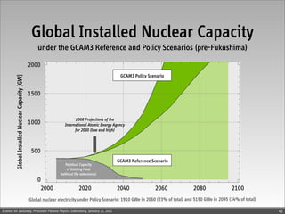 Global Installed Nuclear Capacity
                        under the GCAM3 Reference and Policy Scenarios (pre-Fukushima)


                                                                              GCAM3 Policy Scenario




                                                2008 Projections of the
                                          International Atomic Energy Agency
                                                for 2030 (low and high)




                                                                             GCAM3 Reference Scenario
                                          Residual Capacity
                                           of Existing Fleet
                                       (without life extensions)




                  Global nuclear electricity under Policy Scenario: 1910 GWe in 2060 (23% of total) and 5190 GWe in 2095 (34% of total)

Science on Saturday, Princeton Plasma Physics Laboratory, January 21, 2012                                                                42
 