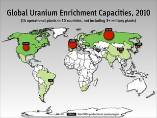 Global Uranium Enrichment Capacities, 2010
    (14 operational plants in 10 countries, not including 3+ military plants)
                                                                    26,200




                                  20,000
     10,000                                                                             1,500

                                                                                2,000
                                                            120




                      120




                                 tSWU/yr   Total SWU-production in country/region
 