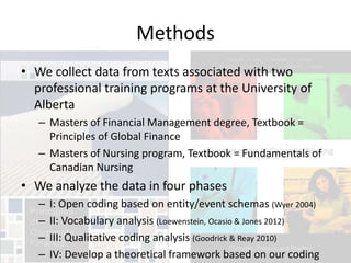 Learning institutional logics | PPTX