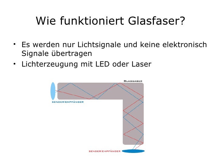 Glasfaser