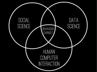 SOCIAL
SCIENCE
DATA
SCIENCE
HUMAN
COMPUTER
INTERACTION
BEHAVIOUR
CHANGE?
 