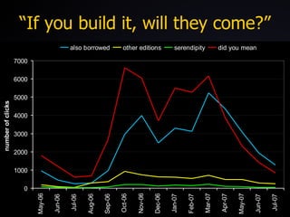 “If you build it, will they come?” 