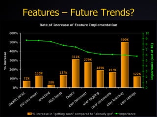 Features – Future Trends? 