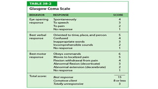 GLASGOW COMA SCALE / GCS NEURO/MD/MDS/MS.pptx