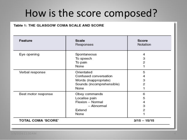 Modified Glasgow Coma Scale for Infants and Children - DR. TRYNAADH