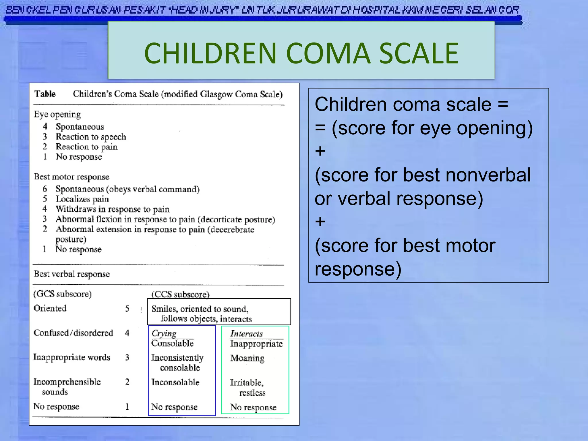 Children coma scale =  = (score for eye opening) +  (score for best nonverbal or verbal response)  +  (score for best motor response)   CHILDREN COMA SCALE 