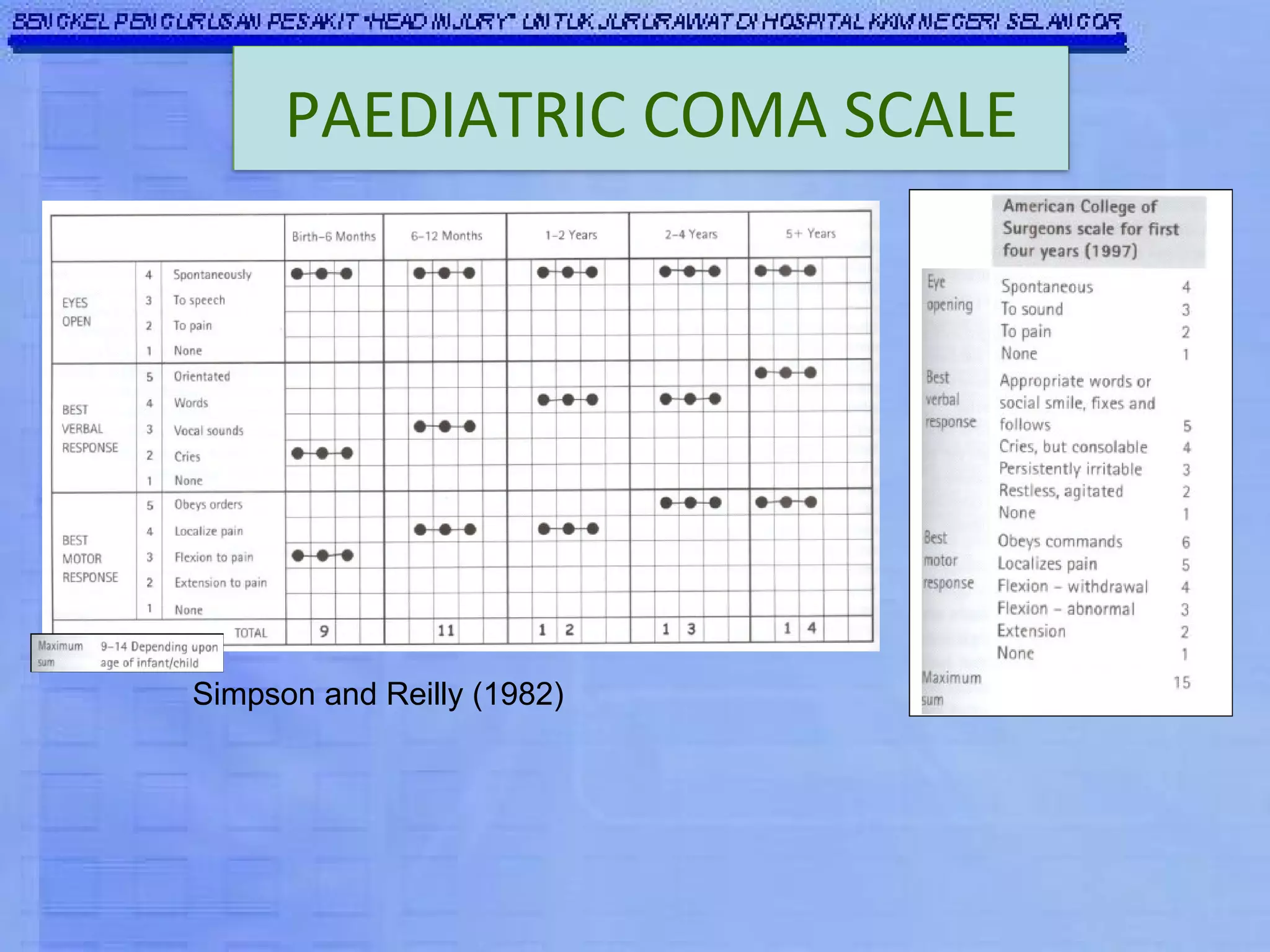 Simpson and Reilly (1982) PAEDIATRIC COMA SCALE 