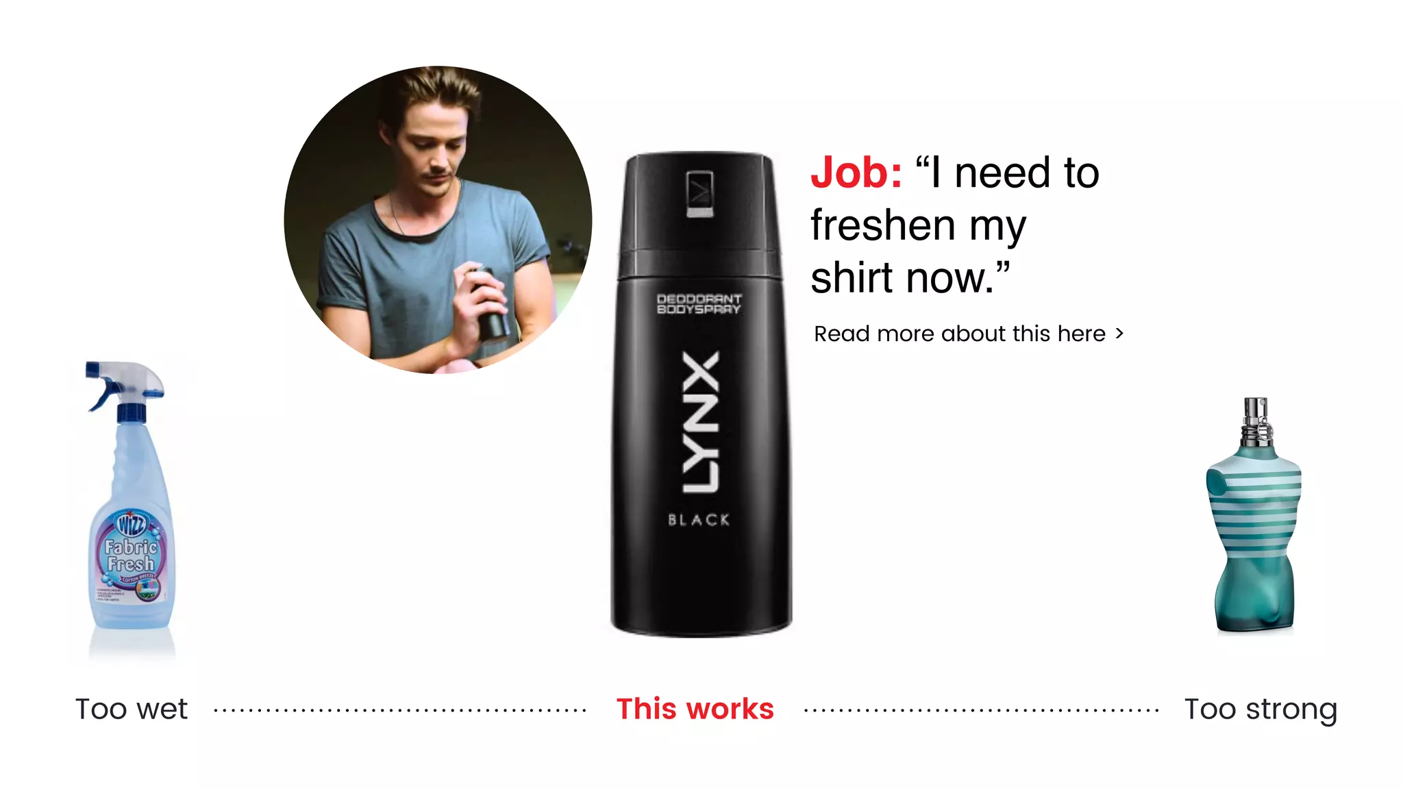 Too wet Too strong
Job: “I need to
freshen my
shirt now.”
This works
Read more about this here >
 