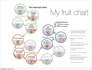 My fruit chart




Wednesday, 3 March 2010
 