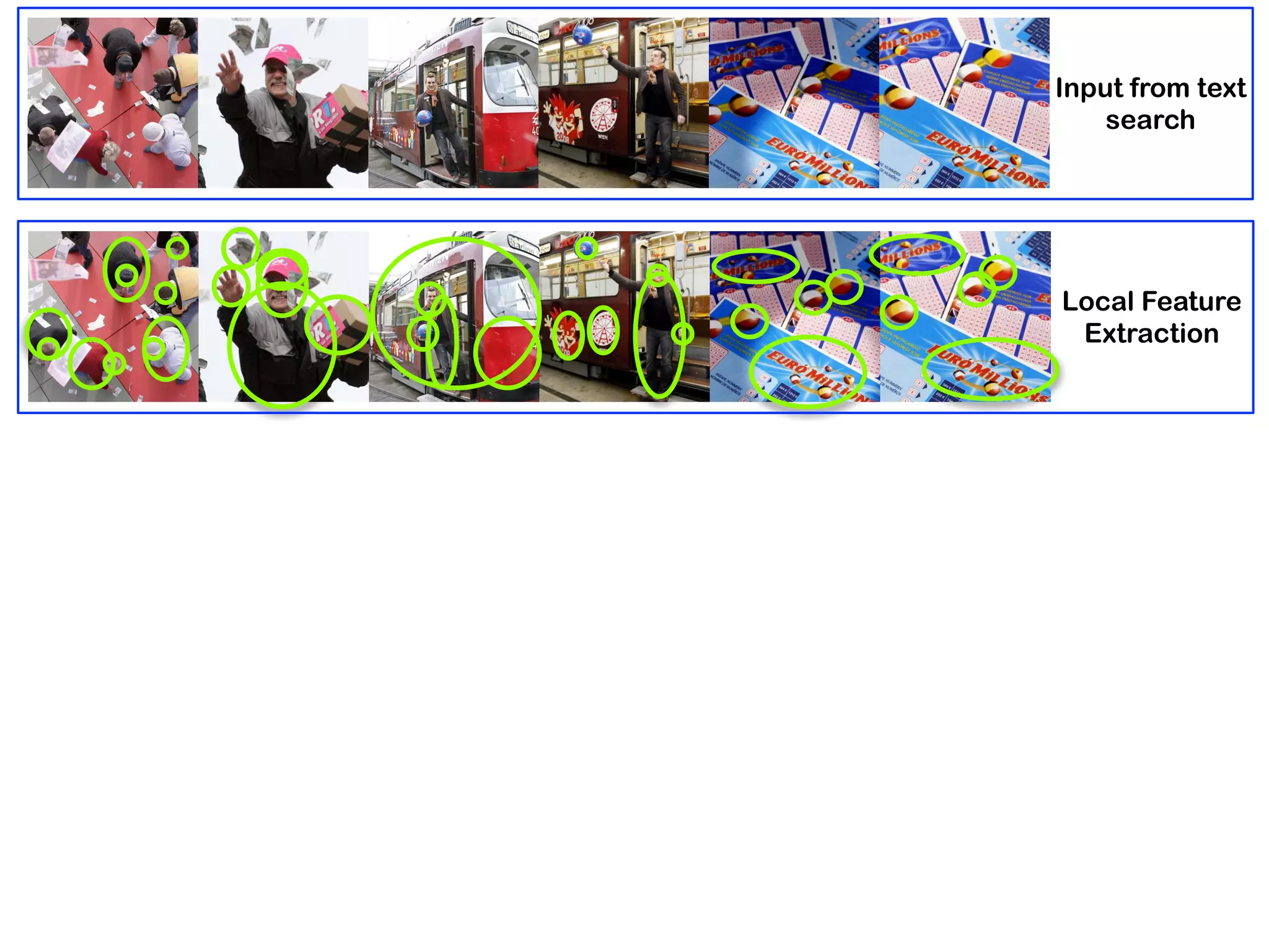 Input from text
search
Local Feature
Extraction
 