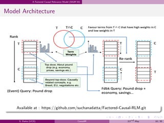 .
.
.
.
.
.
.
.
.
.
.
.
.
.
.
.
.
.
.
.
.
.
.
.
.
.
.
.
.
.
.
.
.
.
.
.
.
.
.
.
A Factored Causal Relevance Model (SIGIR’20)
Model Architecture
Available at : https://github.com/suchanadatta/Factored-Causal-RLM.git
S. Datta (UCD) CausalIR 23rd May 18 / 39
 