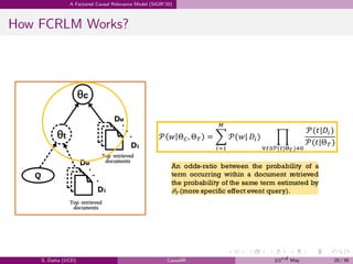 .
.
.
.
.
.
.
.
.
.
.
.
.
.
.
.
.
.
.
.
.
.
.
.
.
.
.
.
.
.
.
.
.
.
.
.
.
.
.
.
A Factored Causal Relevance Model (SIGIR’20)
How FCRLM Works?
S. Datta (UCD) CausalIR 23rd May 20 / 39
 