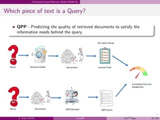 .
.
.
.
.
.
.
.
.
.
.
.
.
.
.
.
.
.
.
.
.
.
.
.
.
.
.
.
.
.
.
.
.
.
.
.
.
.
.
.
A Factored Causal Relevance Model (SIGIR’20)
Which piece of text is a Query?
QPP - Predicting the quality of retrieved documents to satisfy the
information needs behind the query.
S. Datta (UCD) CausalIR 23rd May 27 / 39
 