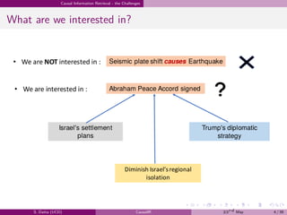.
.
.
.
.
.
.
.
.
.
.
.
.
.
.
.
.
.
.
.
.
.
.
.
.
.
.
.
.
.
.
.
.
.
.
.
.
.
.
.
Causal Information Retrieval - the Challenges
What are we interested in?
S. Datta (UCD) CausalIR 23rd May 4 / 39
 