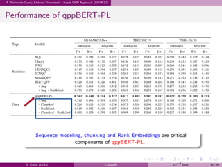 .
.
.
.
.
.
.
.
.
.
.
.
.
.
.
.
.
.
.
.
.
.
.
.
.
.
.
.
.
.
.
.
.
.
.
.
.
.
.
.
A ‘Pointwise-Query, Listwise-Document’-based QPP Approach (SIGIR’22)
Performance of qppBERT-PL
Sequence modeling, chunking and Rank Embeddings are critical
components of qppBERT-PL.
S. Datta (UCD) CausalIR 23rd May 36 / 39
 