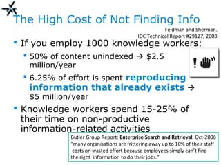The High Cost of Not Finding Info
 If you employ 1000 knowledge workers:
 50% of content unindexed  $2.5
million/year
 6.25% of effort is spent reproducing
information that already exists 
$5 million/year
 Knowledge workers spend 15-25% of
their time on non-productive
information-related activities
Feldman and Sherman.
IDC Technical Report #29127, 2003
Butler Group Report: Enterprise Search and Retrieval. Oct-2006
“many organisations are frittering away up to 10% of their staff
costs on wasted effort because employees simply can’t find
the right information to do their jobs.”
 